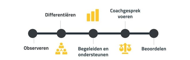 Faqta presentatie_training coachend lesgeven_module 3, 4 en 5