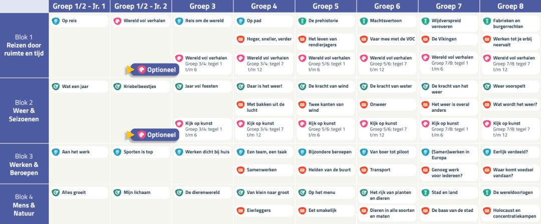 placeholder_jaarplanning