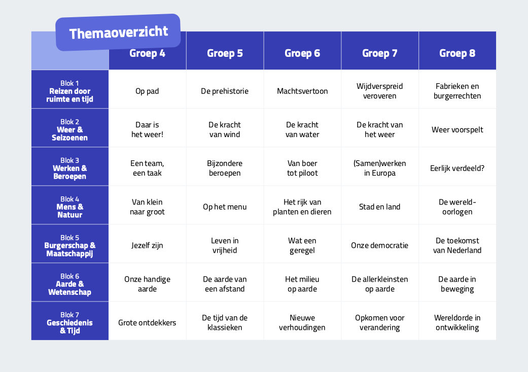 Scherm­afbeelding 2026-10-08 om 12.42.29